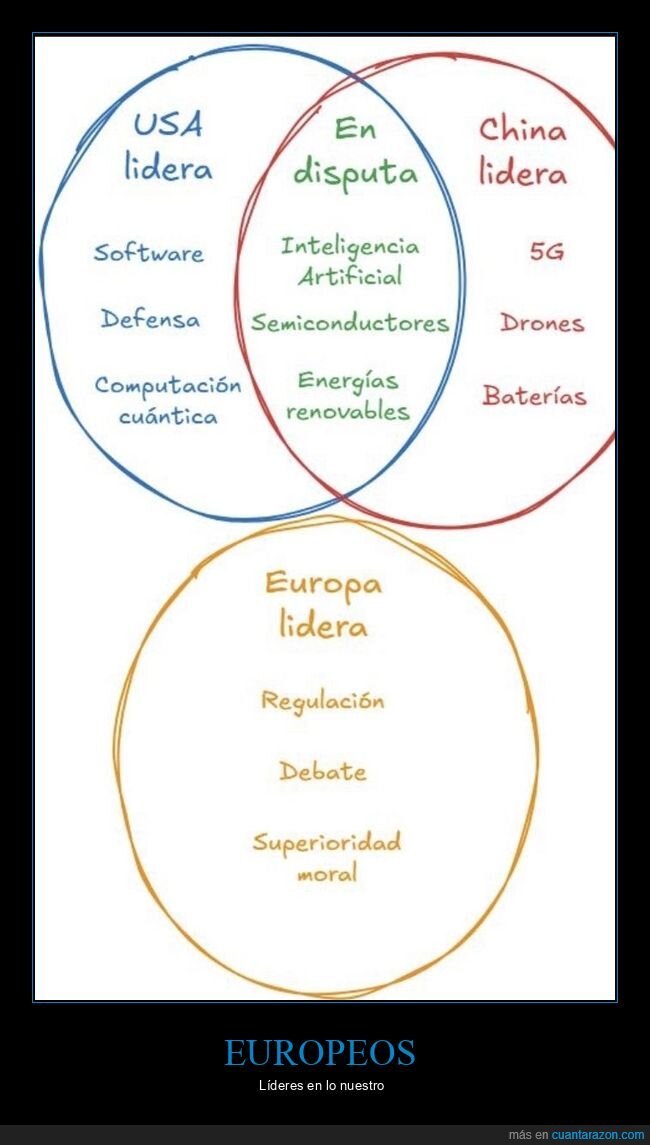 eeuu,china,ue,liderar