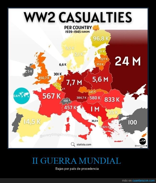 ii guerra mundial,bajas,países,mapa