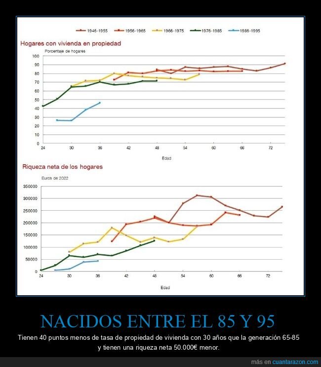 generaciones,riqueza,vivienda