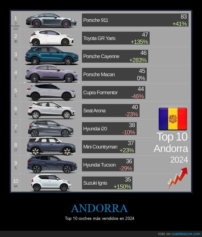 andorra,coches,ventas,porsche