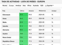 Enlace a Los últimos de la tabla