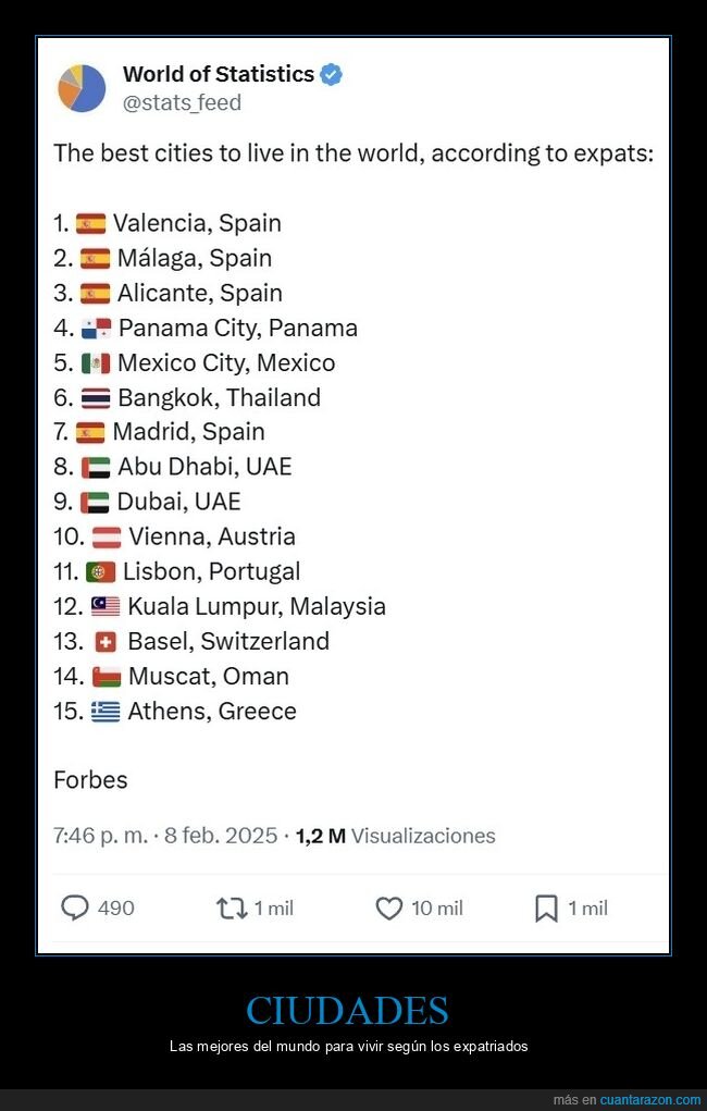 ciudades,mejores,vivir,expatriados