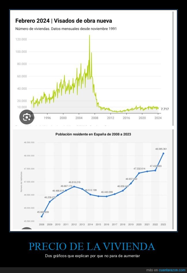 precio,vivienda,construcción,población