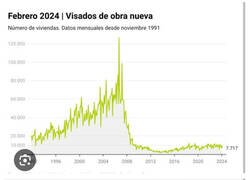 Enlace a No hay oferta pero sube la demanda