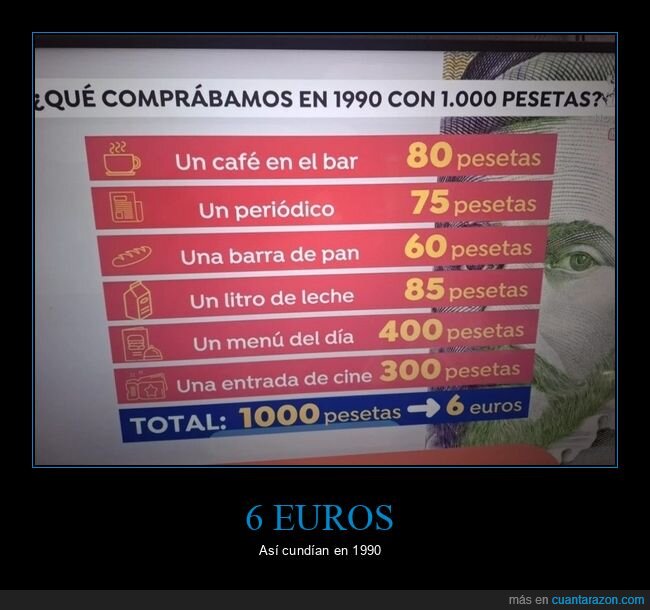 1990,1000 pesetas,6 euros,precios