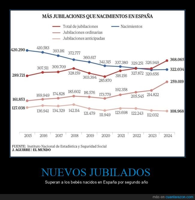 jubilados,nacimientos