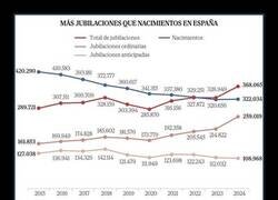 Enlace a Esto pinta mal...