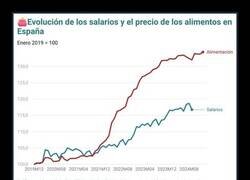Enlace a Crecimiento muy desigual