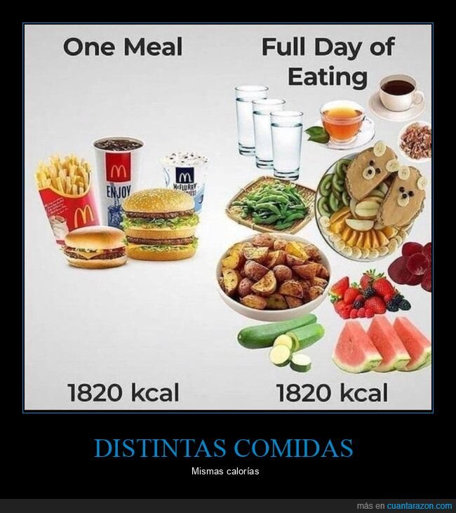comida,calorías,mcdonald's