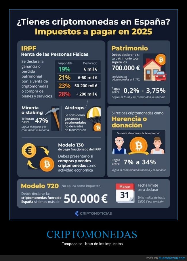 criptomonedas,impuestos