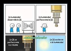 Enlace a El ciclo de los humanos y la IA