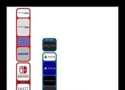 Enlace a Consolas vendidas por cada compañía