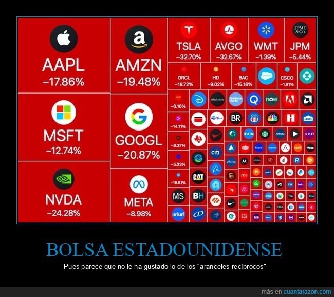 bolsa,aranceles