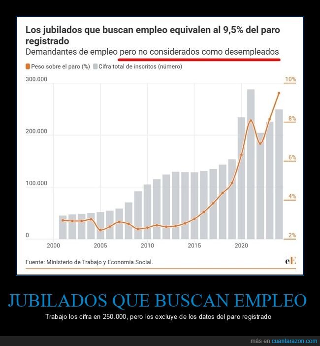 jubilados,trabajo