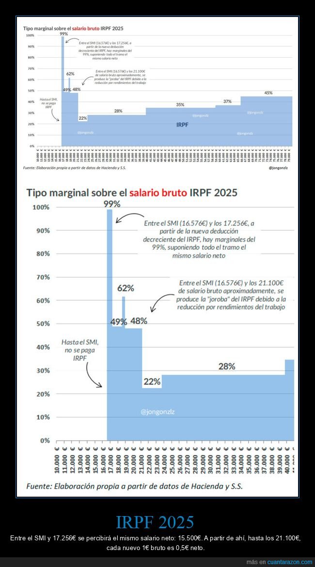 irpf,salario