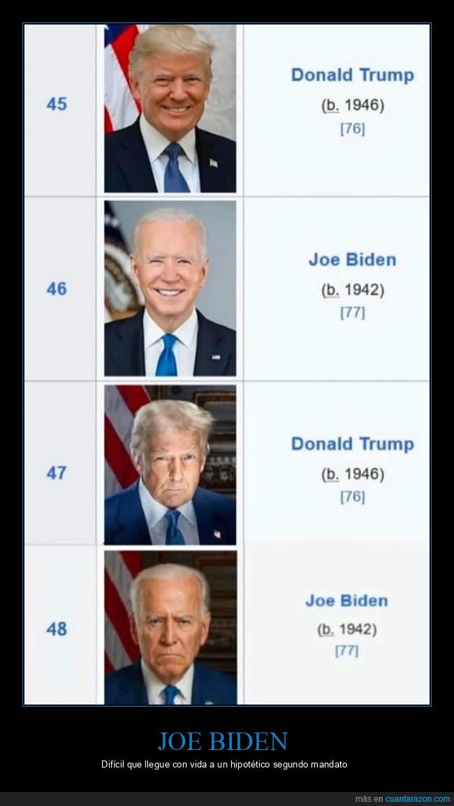 joe biden,donald trump,políticos