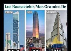 Enlace a Comparativa de rascacielos