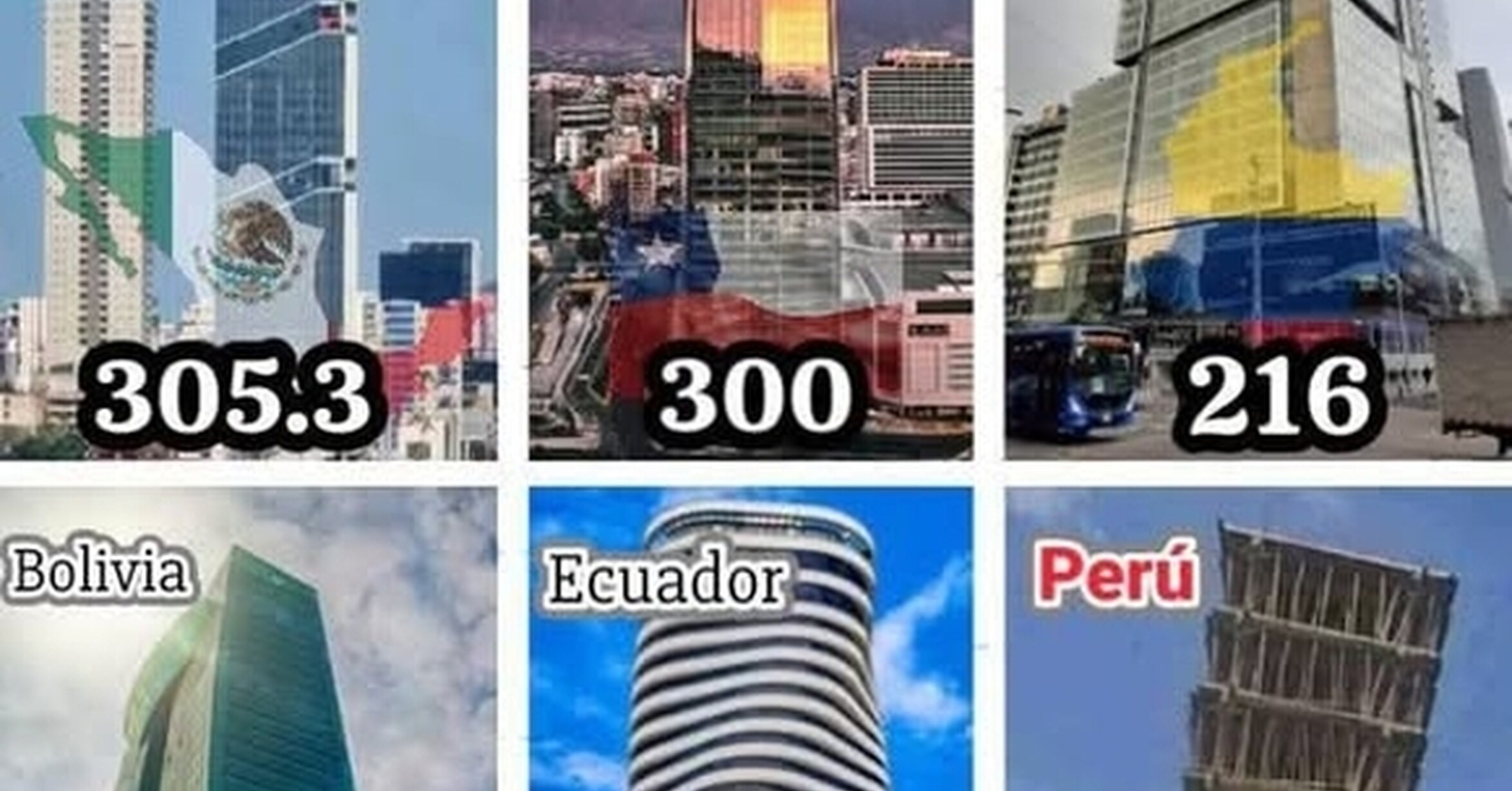 ¡Cuánta razón! / Comparativa de rascacielos