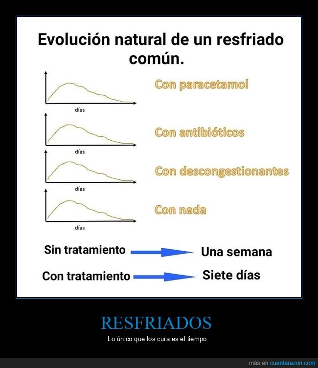 resfriado,tratamiento