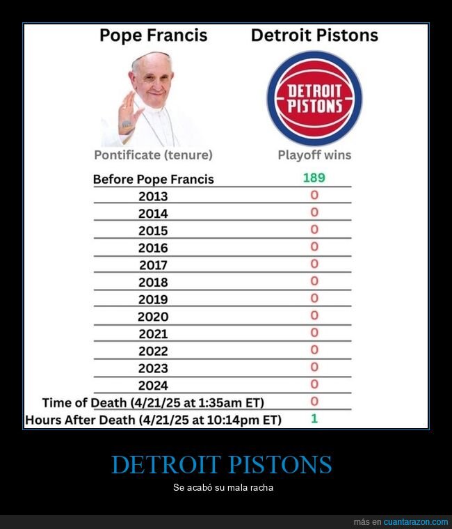 detroit pistons,papa