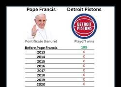 Enlace a La maldición del Papa Francisco y los Detroit Pistons