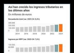 Enlace a Hacienda recauda a tope