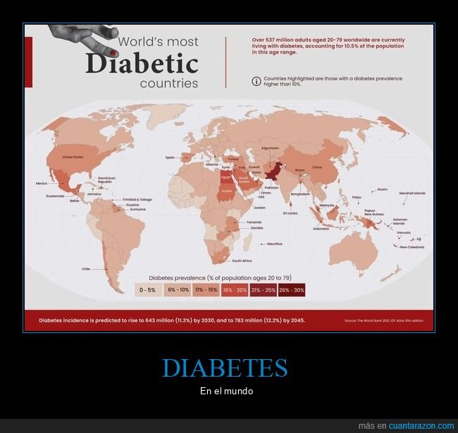 diabetes,países,mapas