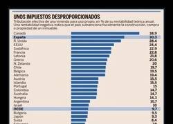 Enlace a Los impuestos a la vivienda