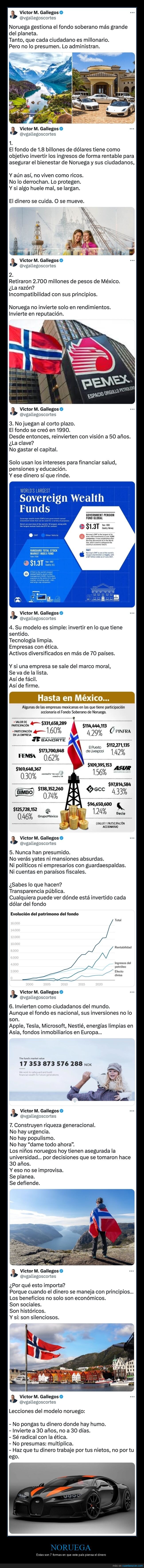 noruega,dinero