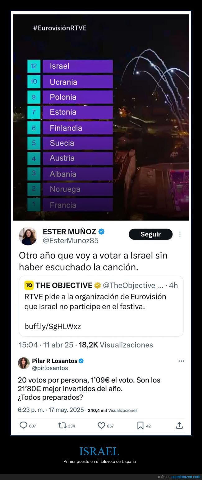 israel,eurovisión,votos