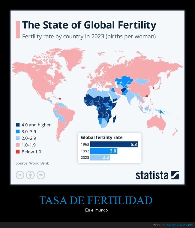 fertilidad,mundo,países,mapas