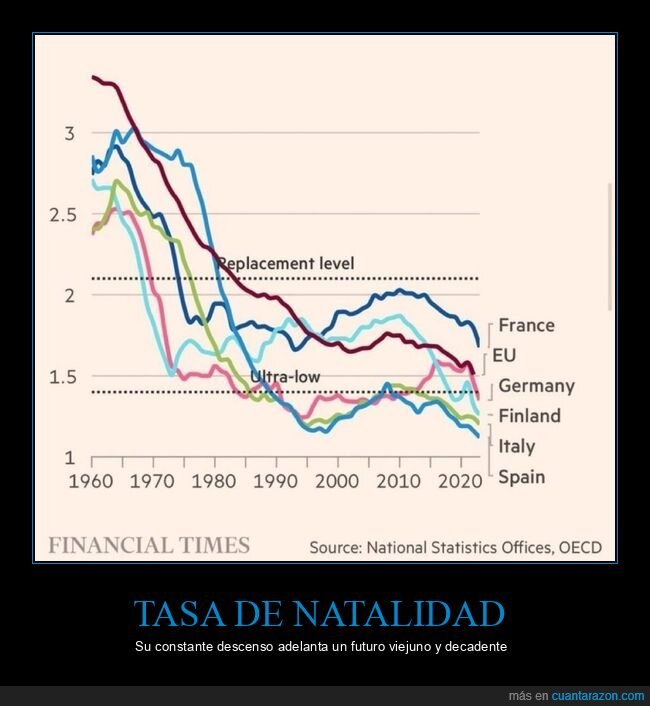 tasa de natalidad,países,gráficas