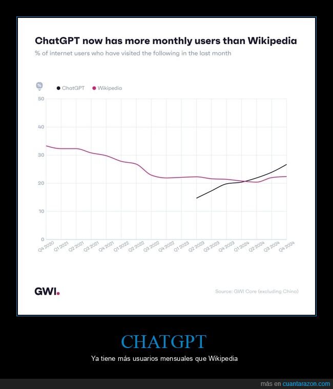 chatgpt,wikipedia