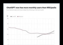 Enlace a ChatGPT ha superado a Wikipedia