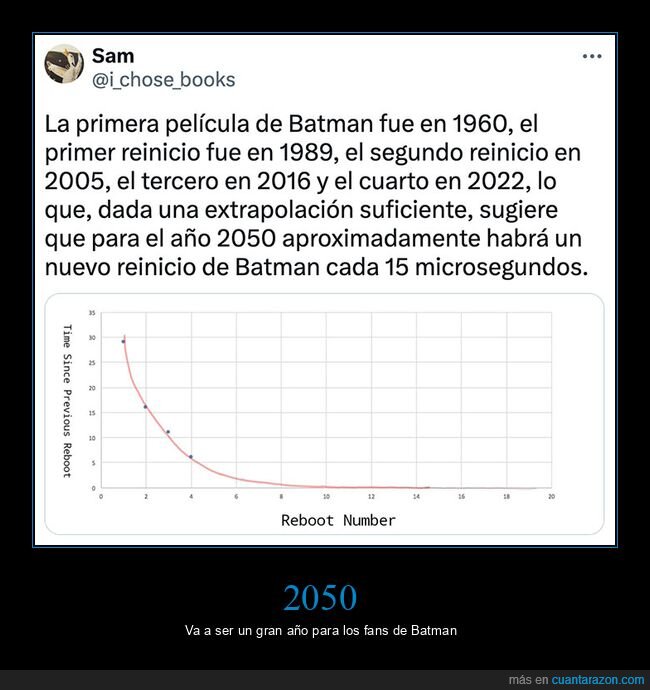 2050,batman,reinicios