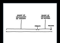 Enlace a Más ganas que vacaciones