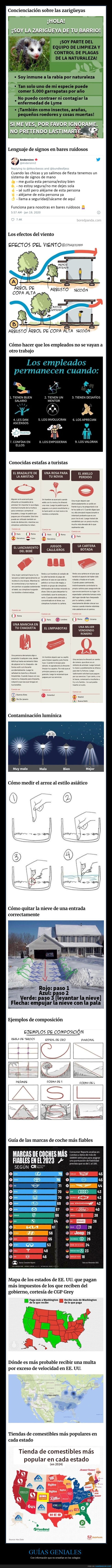 guías información
