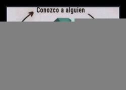 Enlace a Bucle infinito