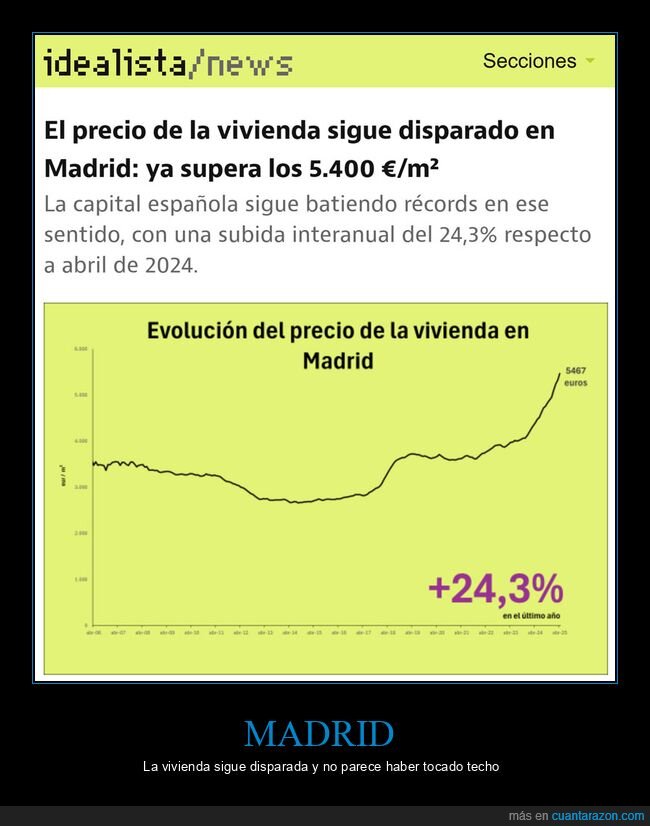 madrid,precio,vivienda
