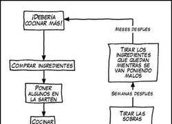 Enlace a Diagrama en bucle