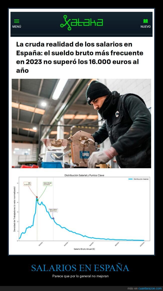 salarios,españa,frecuentes
