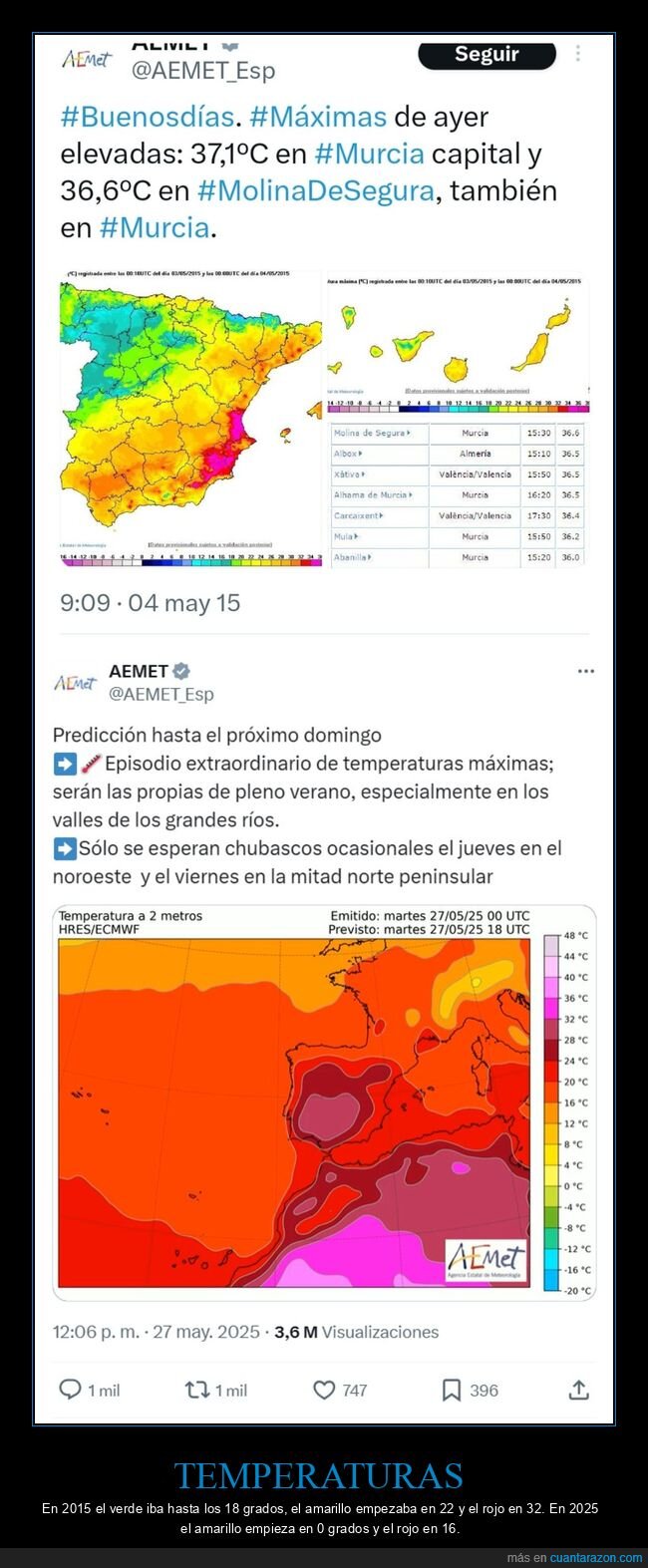 meteorología,temperaturas,colores