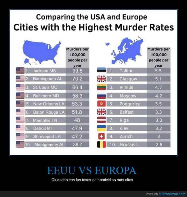 ciudades,comparativa,eeuu