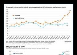 Enlace a Gráficos explicados