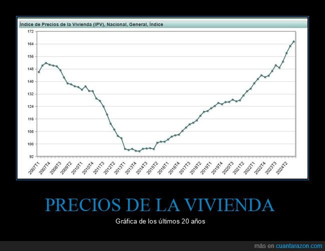 precios,vivienda,españa