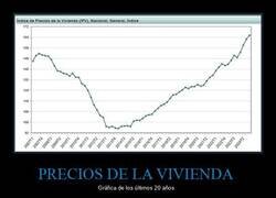 Enlace a Así ha sido la evolución del precio de la vivienda