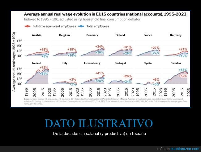 países,gráficas,españa,salarios