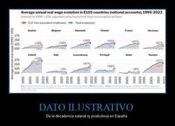 Enlace a Gráficos reveladores