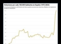 Enlace a Gráfica desbocada