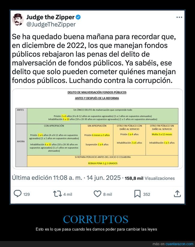 fondos públicos,malversación,rebajar,penas,corrupción